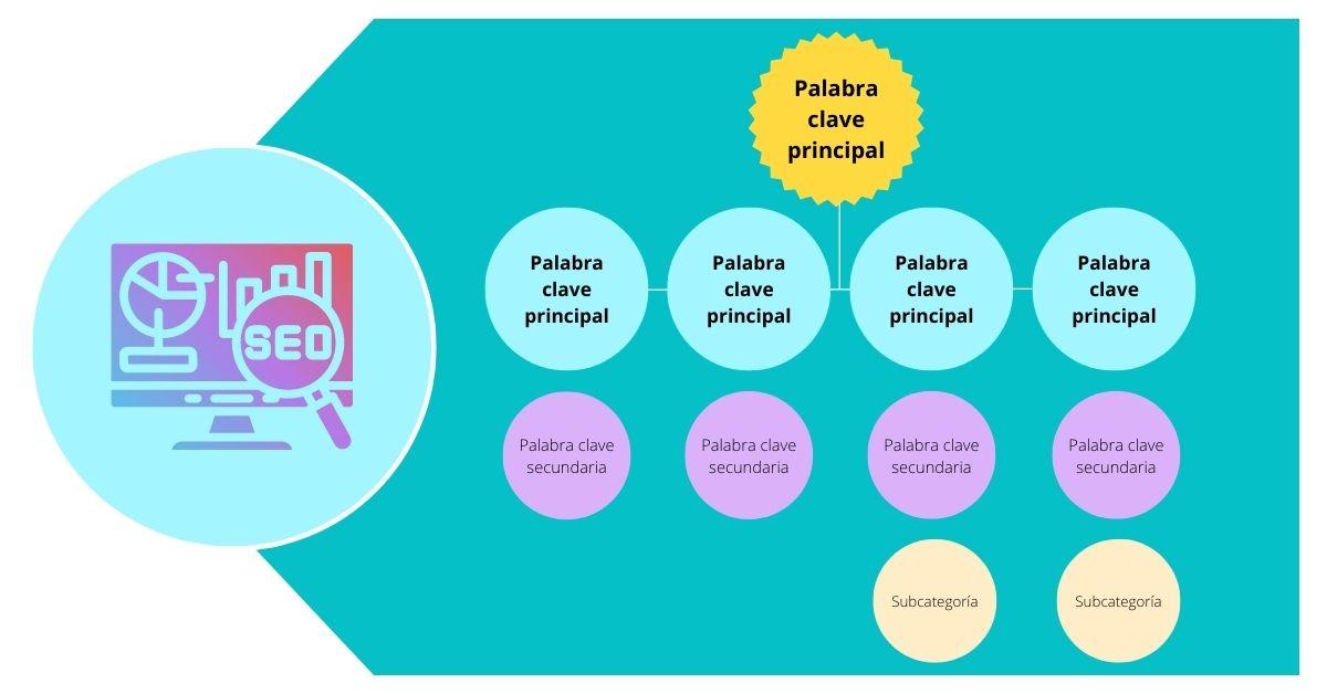 Optimiza tu contenido con estrategias que realmente conectan con tu audiencia