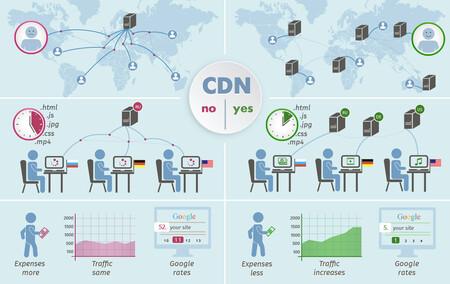 Usa un CDN para llevar tu contenido al siguiente nivel