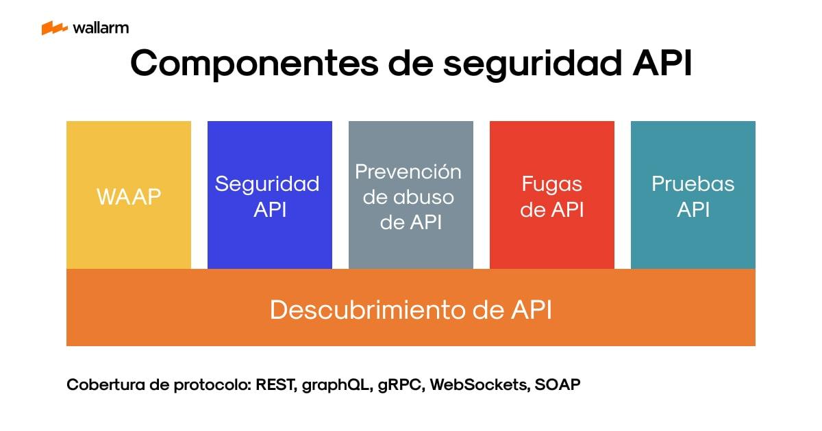 Cómo elegir las APIs adecuadas para tu ERP y maximizar su potencial