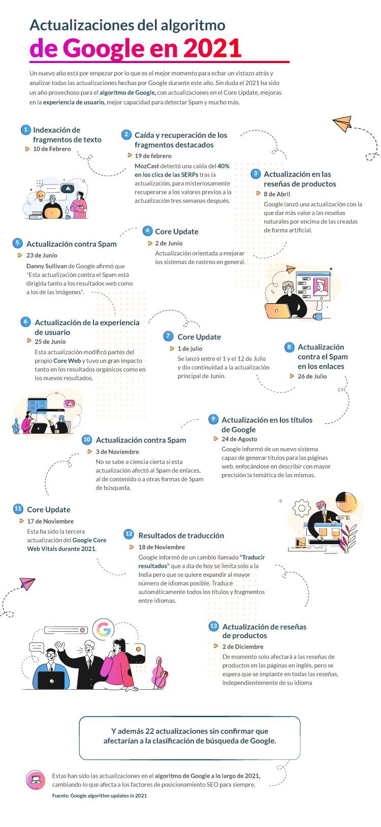 el impacto de las actualizaciones de Google en el SEO: cómo adaptarse