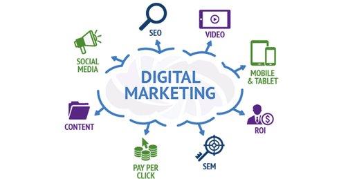 transformación digital en el marketing: cómo cambiar la manera de llegar al cliente