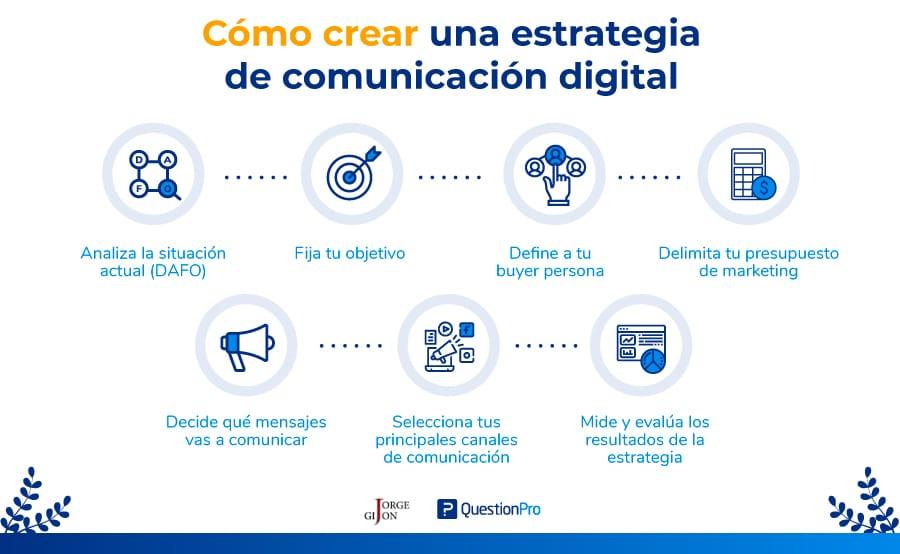 Estrategias de digitalización efectiva