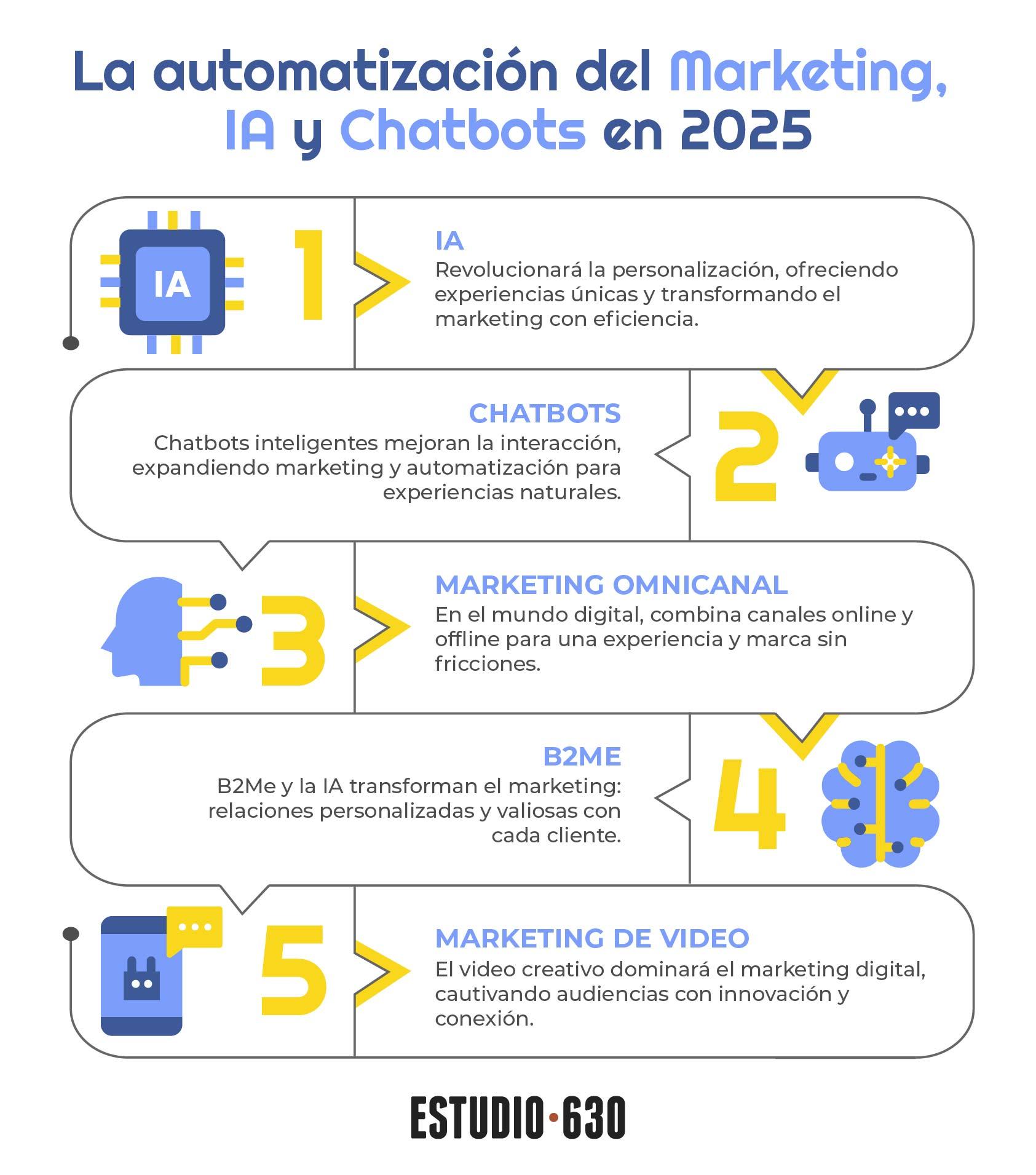 Casos de éxito: marcas que han revolucionado su marketing con chatbots