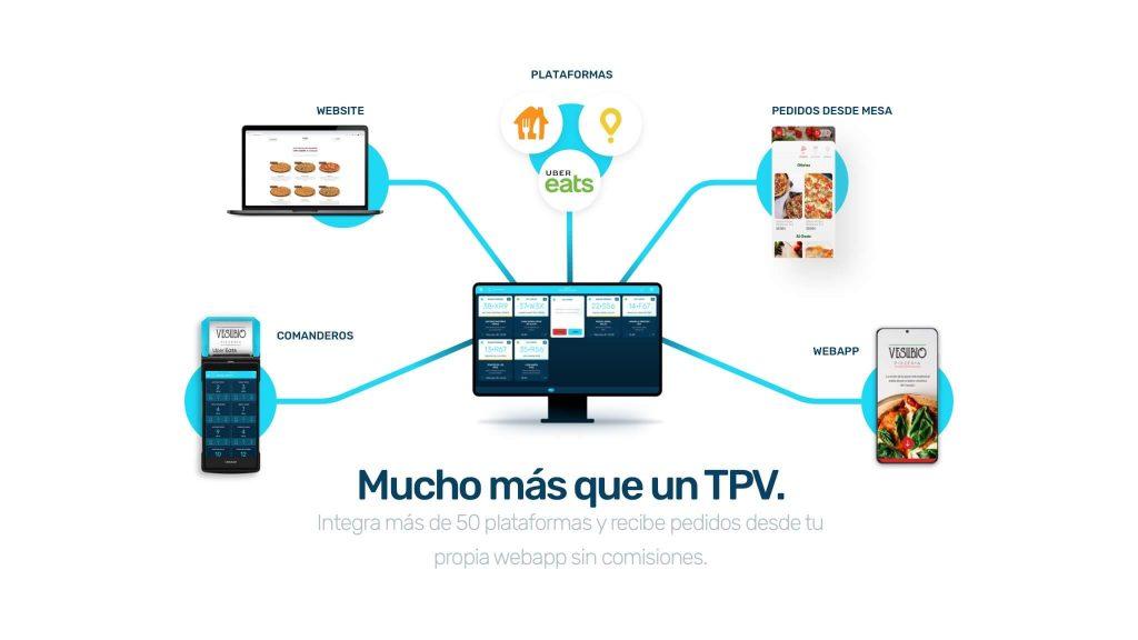 Integración de pedidos a domicilio: cómo hacer que te encuentren y pidan fácil