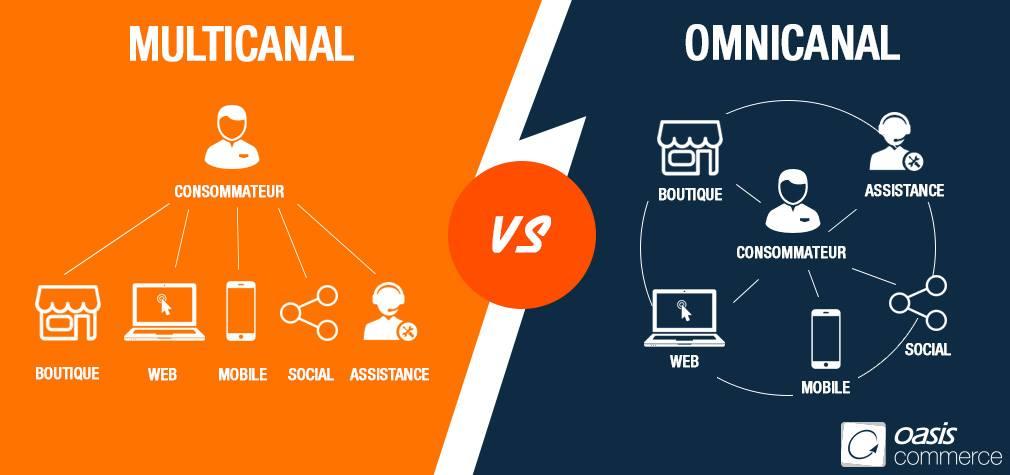 Descubre qué es realmente la gestión omnicanal y por qué importa para ti