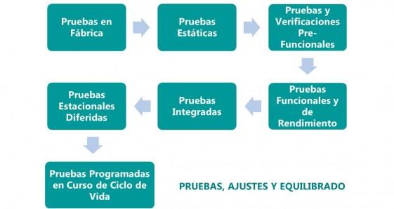 Pruebas y ajustes: Ajustando el rumbo de tu LMS