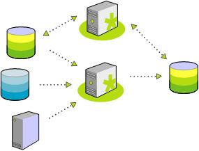 Migrando tu base de datos: Cómo no dejar nada atrás