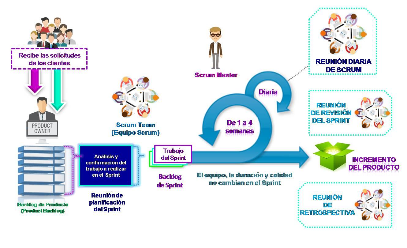 Claves para abrazar la agilidad en tu equipo de programación