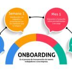 Estrategias para hacer el onboarding más eficiente utilizando un LMS