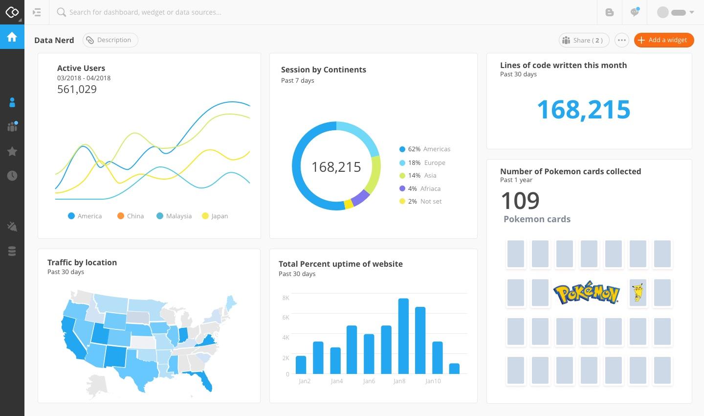 Combina la API de Facebook Ads con otras herramientas para maximizar resultados