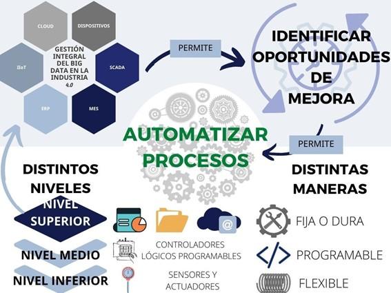 Optimiza tu tiempo: herramientas de automatización que te ayudan a gestionar mejor