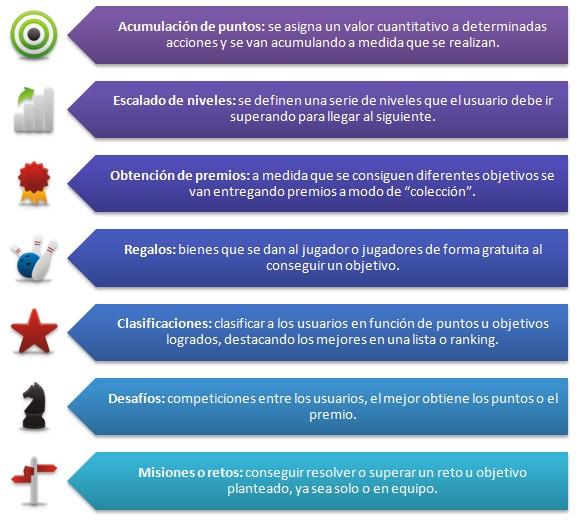 Incorporando gamificación: aprende mientras te diviertes