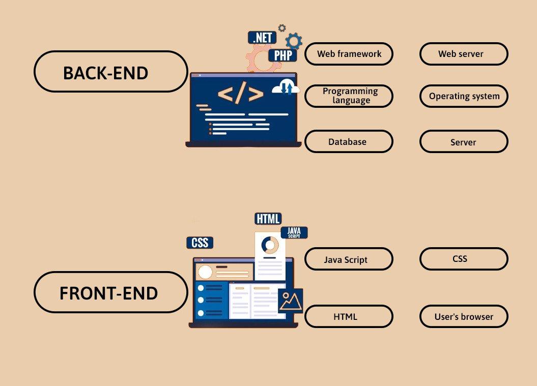 Desarrollo backend con Laravel