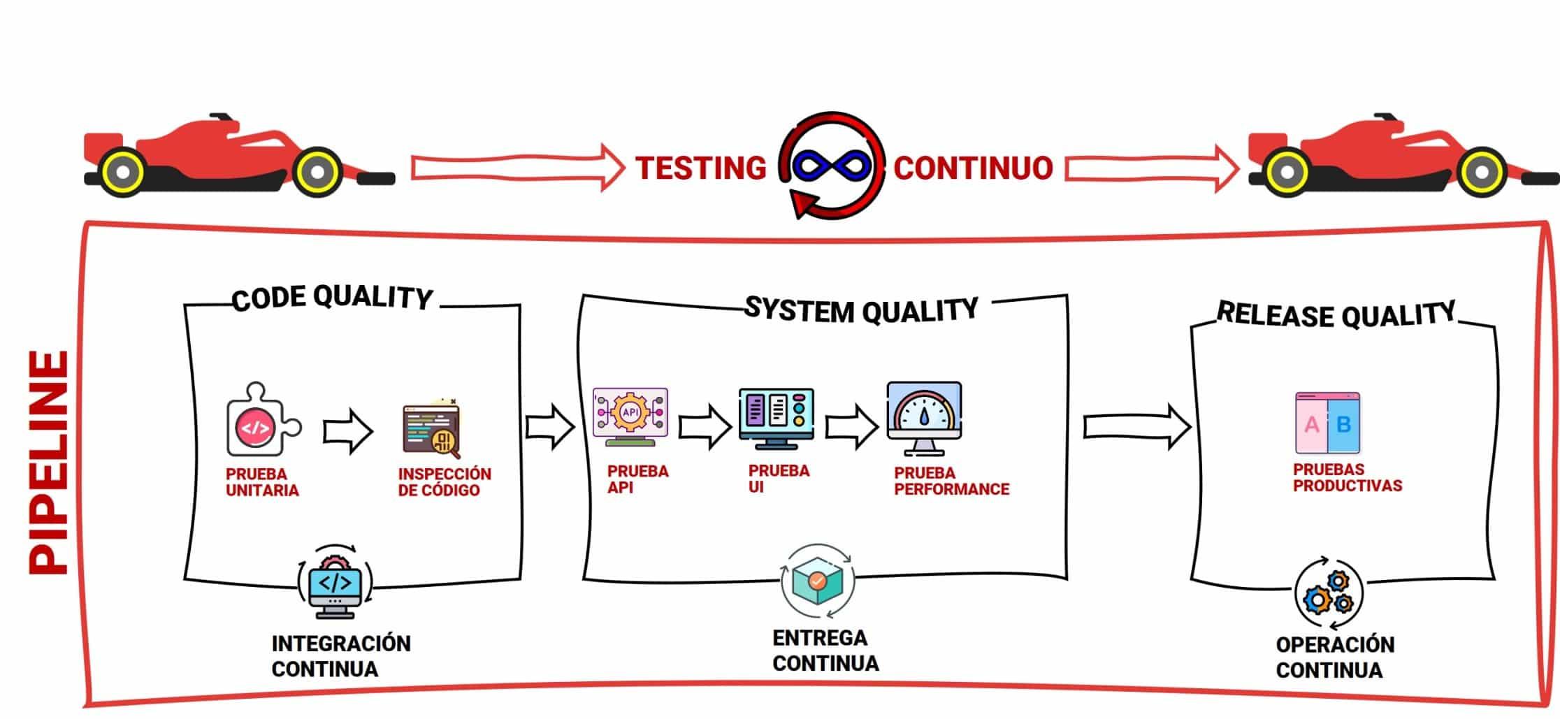 La importancia del testing continuo: Asegura la calidad de tu app en cada actualización
