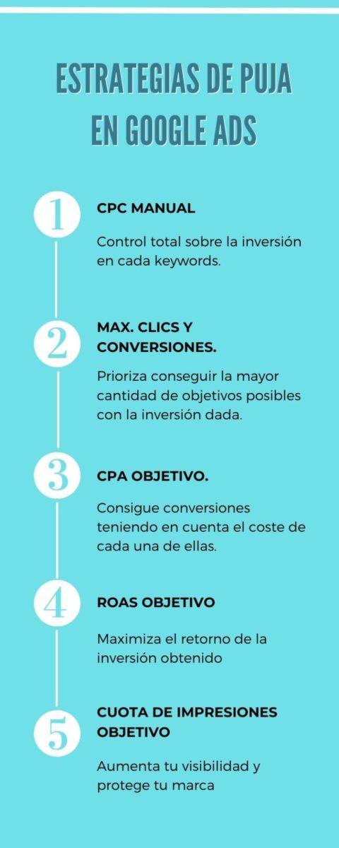 Estrategias de puja en SEM