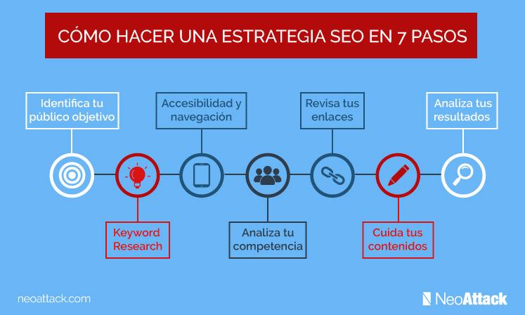 Adaptando tu estrategia: consejos para ajustar tu SEO al instante