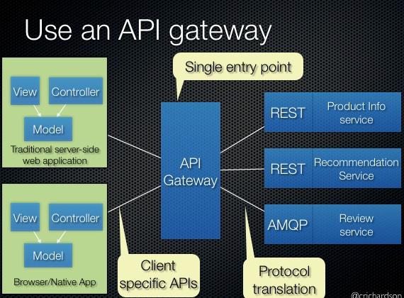 Por qué toda integración de API a medida necesita un API Gateway