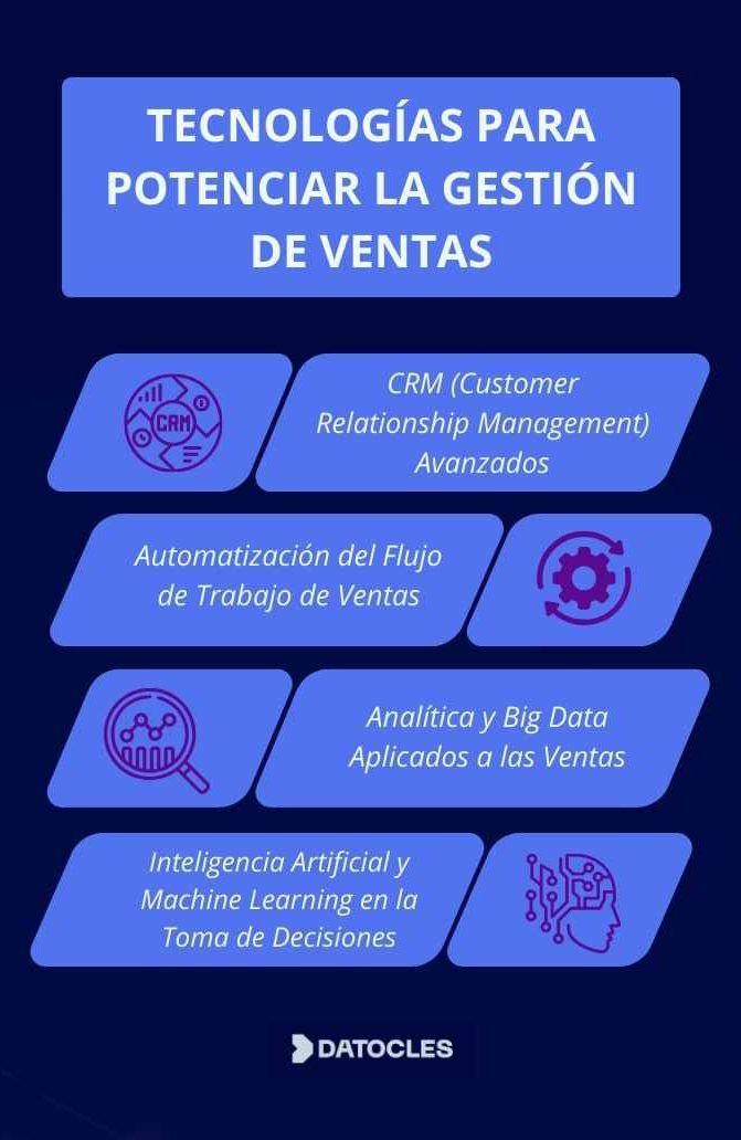 Analiza los datos para ajustar tu enfoque y cerrar más ventas