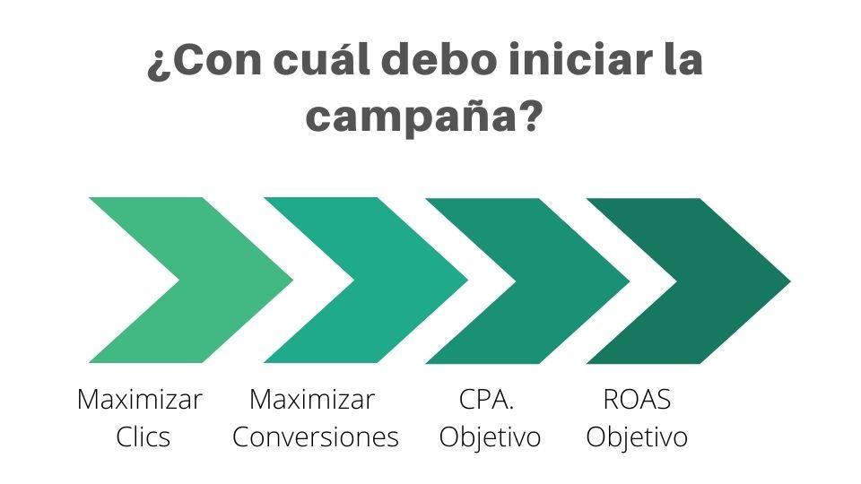 Descubre las ventajas de las pujas basadas en conversiones para aumentar tus resultados