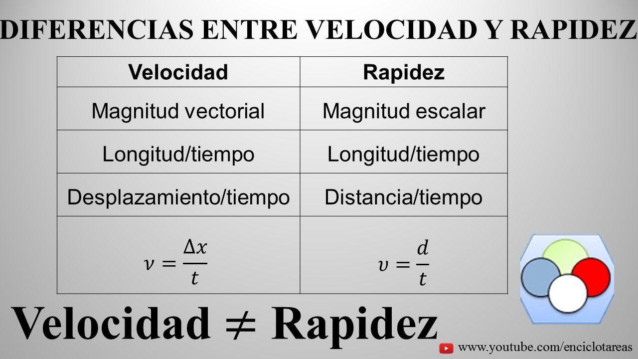 Velocidad y rendimiento: el diseño también afecta la rapidez de tu app