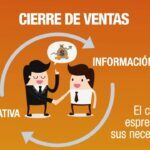 Cómo Aumentar la Tasa de Cierre en la fase final del Embudo de Ventas