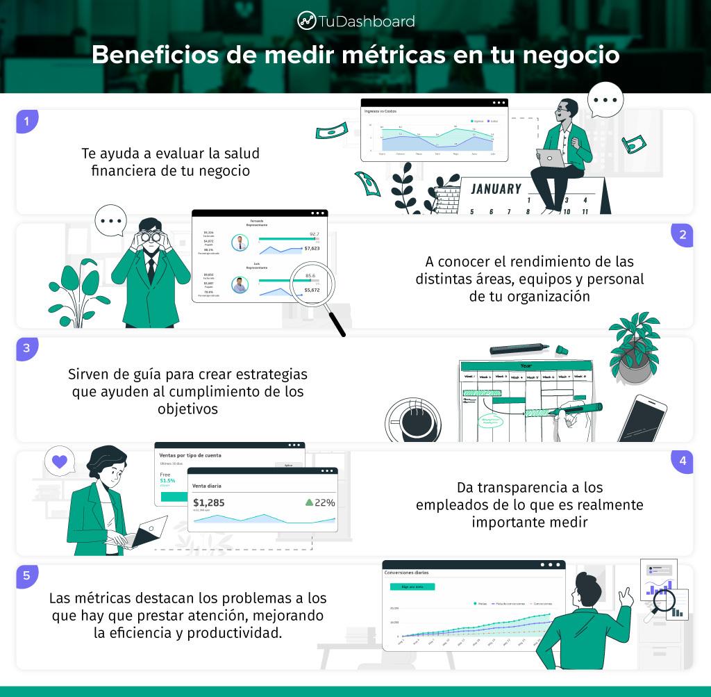 Descubre las métricas que realmente importan para tu negocio