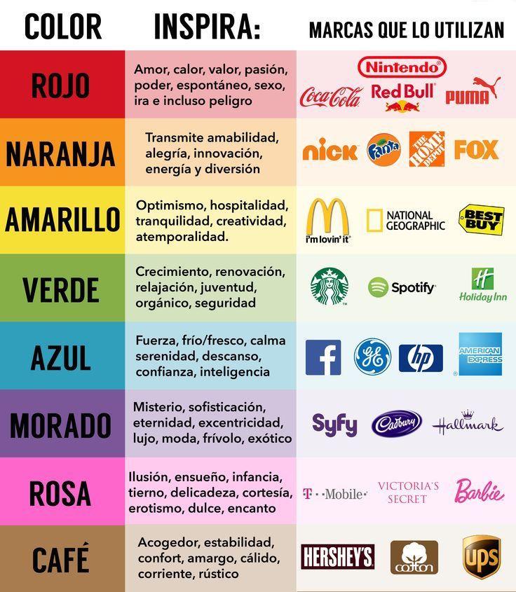 Colores y tipografías: el poder de la estética en la retención de usuarios