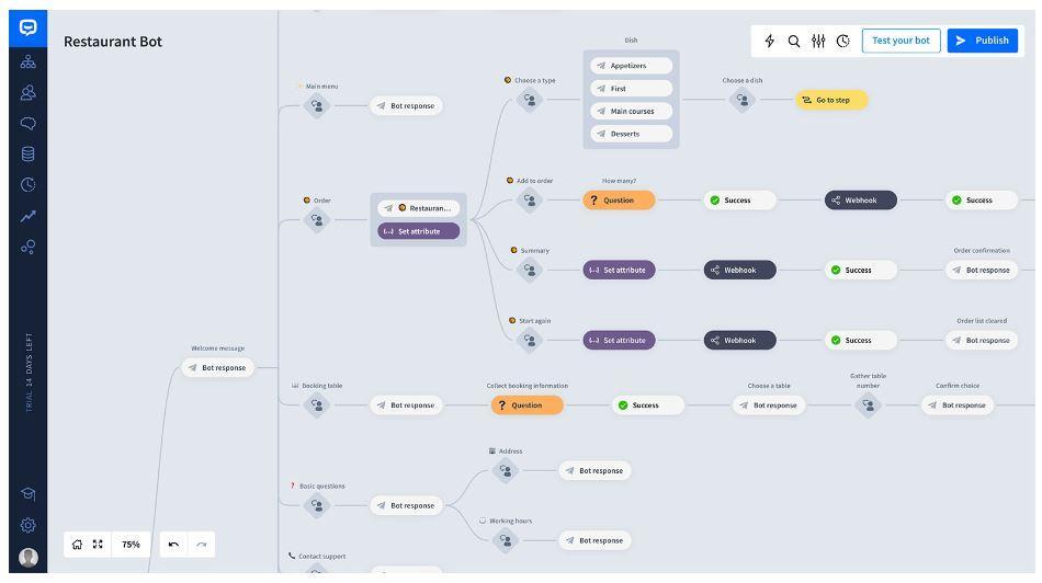 Elige la plataforma adecuada para construir tu chatbot eficiente