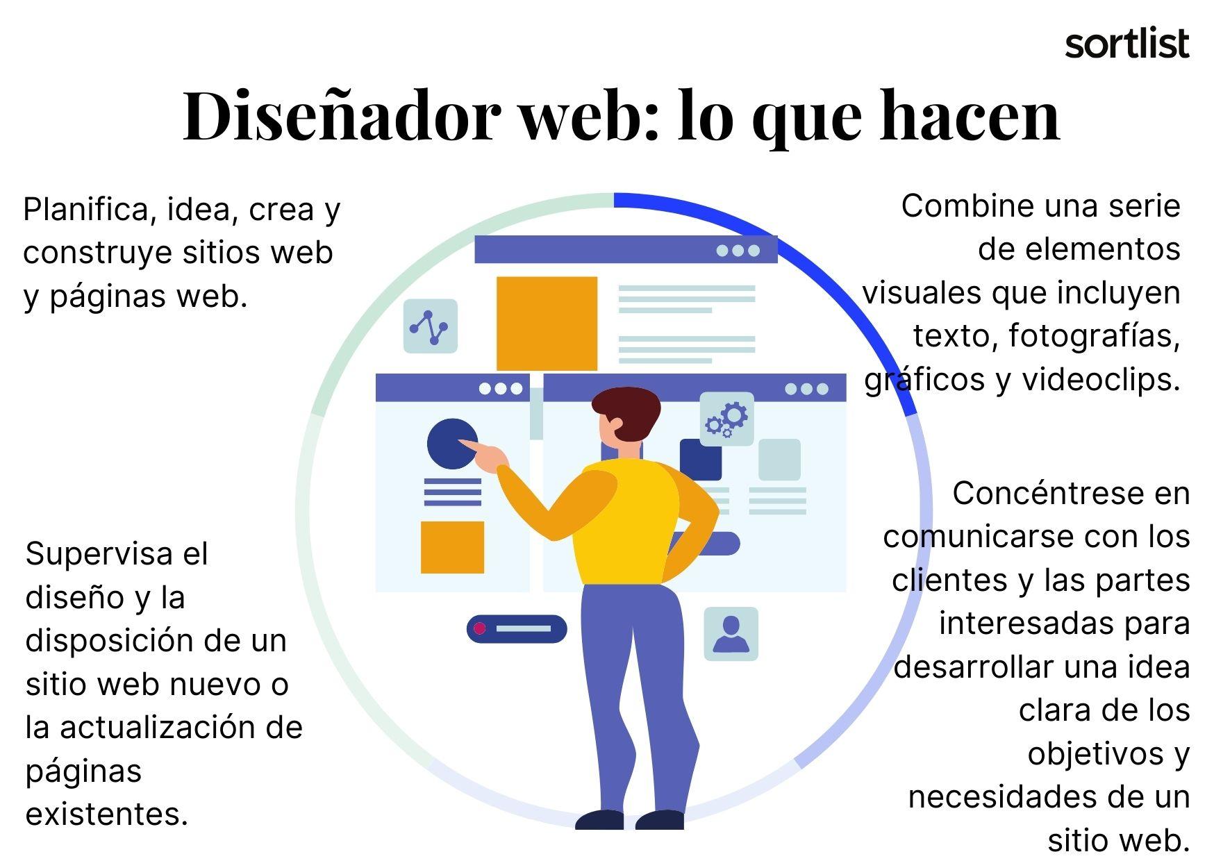 - ¿Qué Elementos Debes Considerar para Captar la Atención de Tu Público?