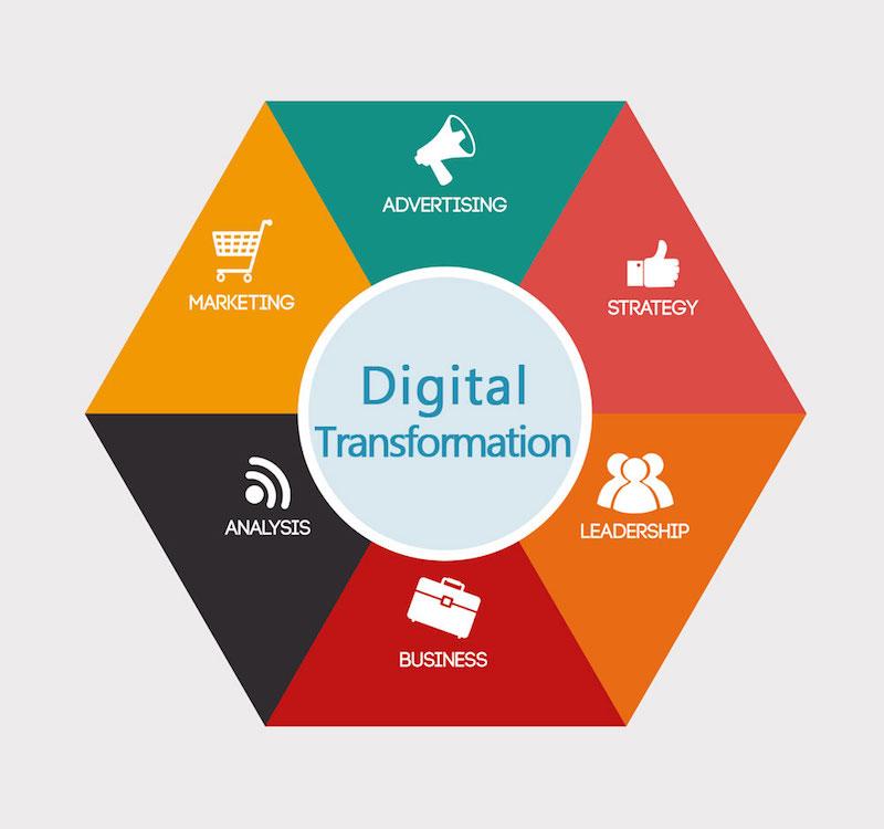transformación digital en el marketing: cómo cambiar la manera de llegar al cliente
