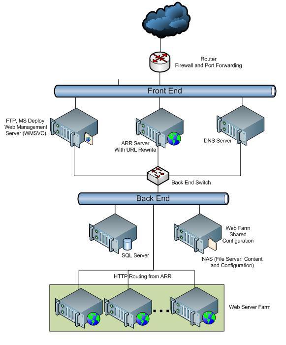 Configuración del nuevo hosting: Claves para un inicio sin tropiezos