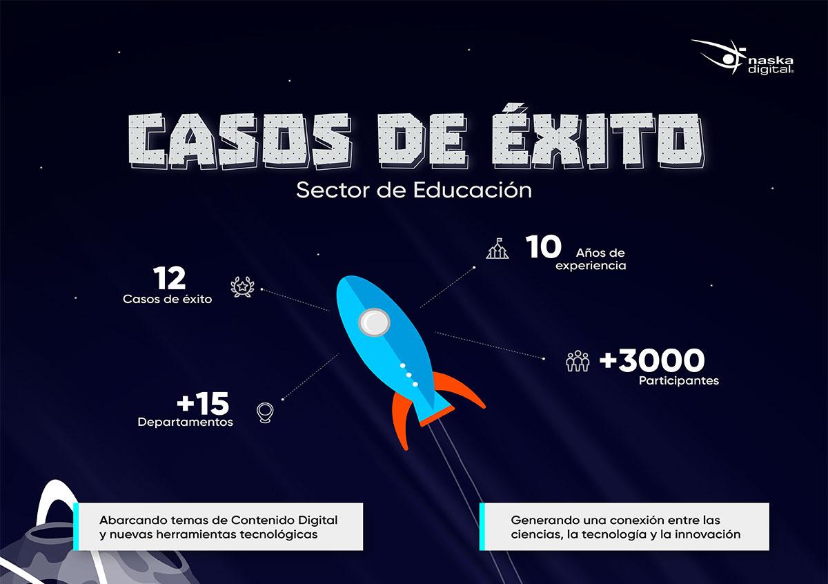 Casos de éxito: Inspírate en quienes lo han logrado