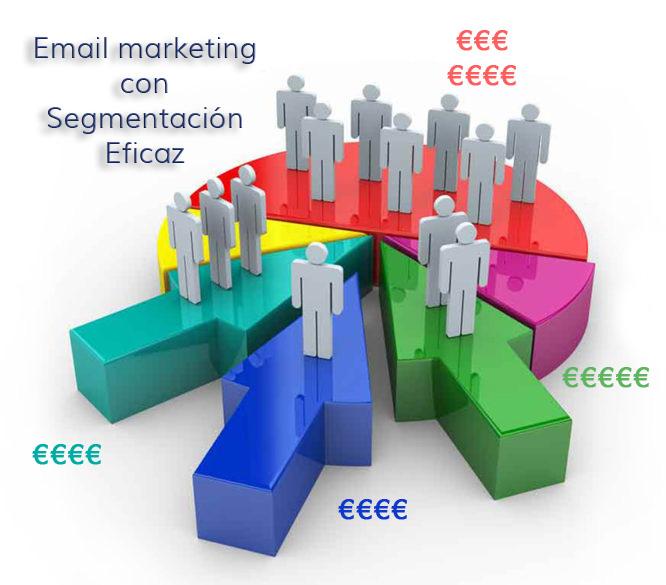 Mide y ajusta: la clave para una segmentación efectiva y continua