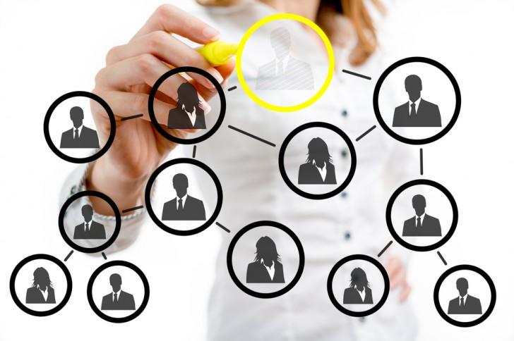 Personaliza tu CRM: adapta las funciones a tu forma de trabajar