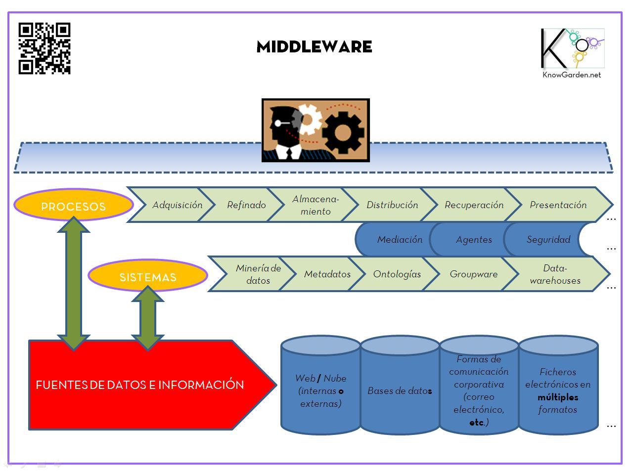 Implementa middleware para controlar accesos y mejorar la seguridad de tu backend