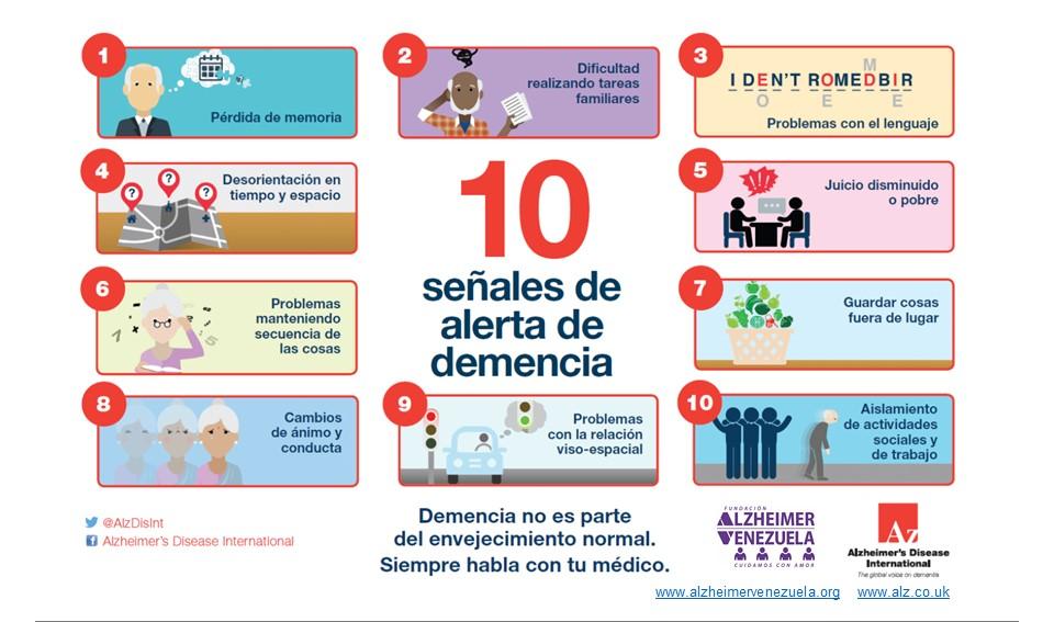 Cómo identificar las señales de alerta que tu web no puede ignorar