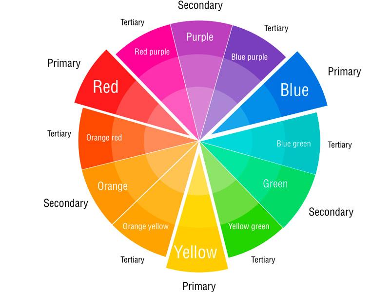 - Colores y Tipografías: El Arte de Comunicar en la Pantalla
