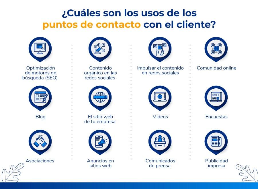 Cómo integrar cada punto de contacto sin que se pierda la esencia de tu marca