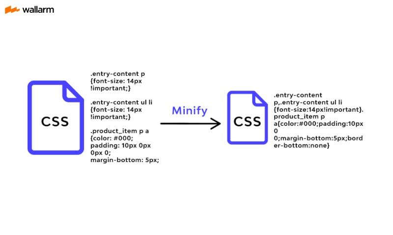 Minifica y comprime: el arte de reducir el tamaño de tus archivos