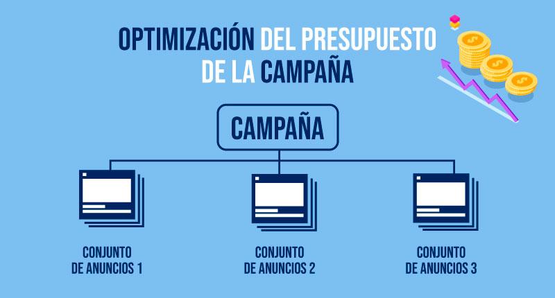 Optimiza tu presupuesto sin complicaciones ni estrés