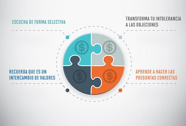 Cerrando la venta: Técnicas para mejorar tus tasas de conversión