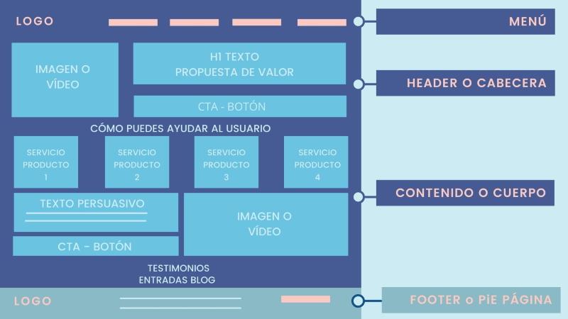 Cuida la estructura de tu sitio para que los motores de búsqueda te quieran más