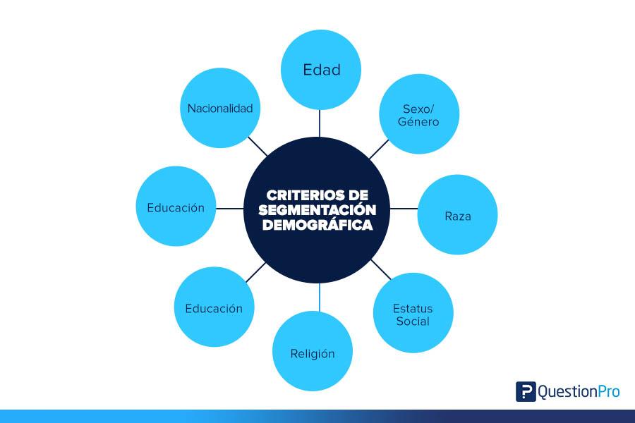 La magia de la segmentación demográfica: ¿quién es tu cliente?