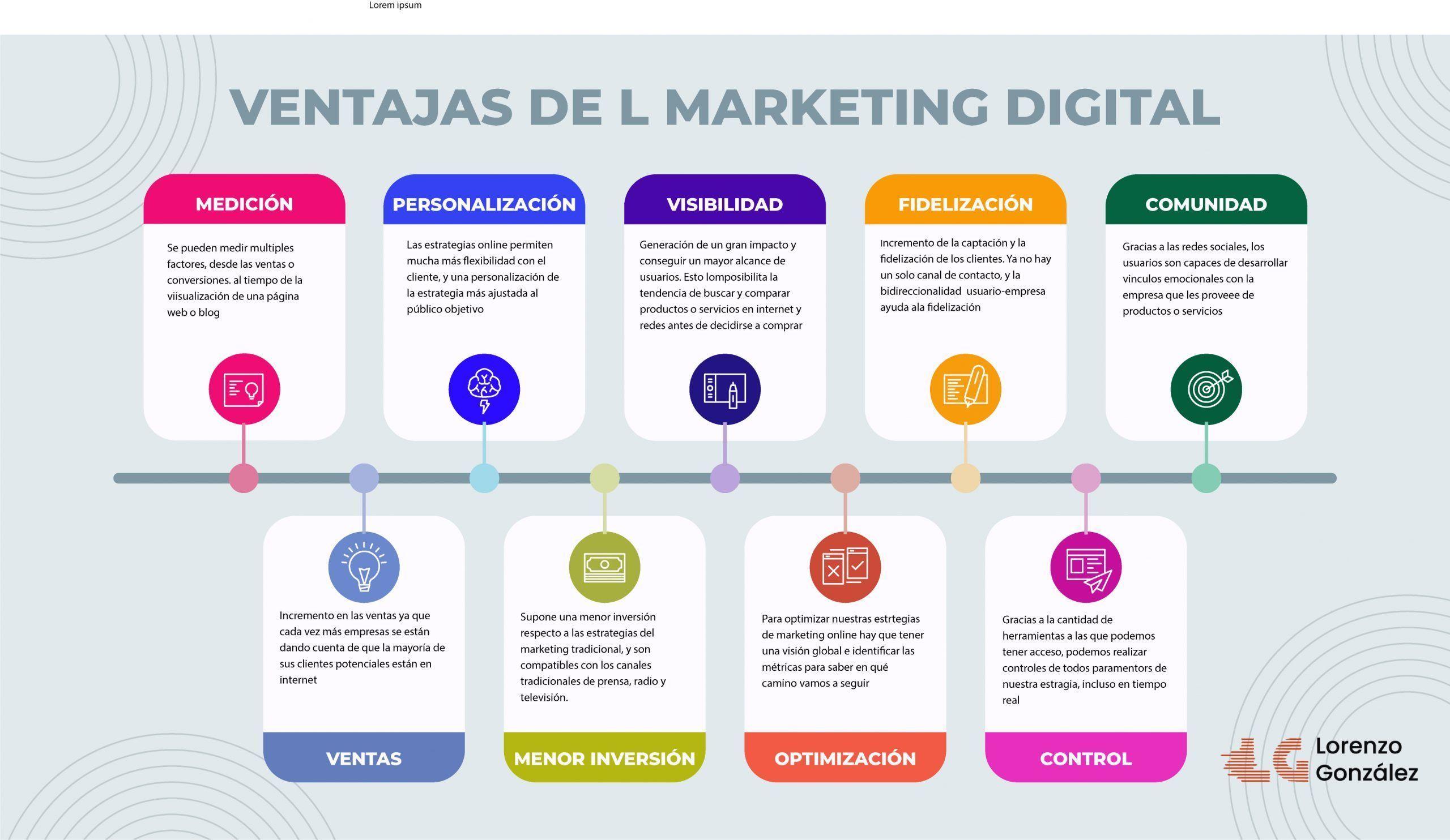 Ajusta y optimiza: La clave está en la flexibilidad de tu estrategia