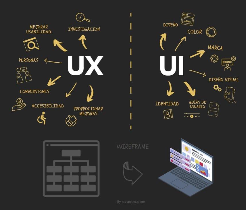 cómo el diseño de interfaces de usuario influye en el rendimiento de las aplicaciones