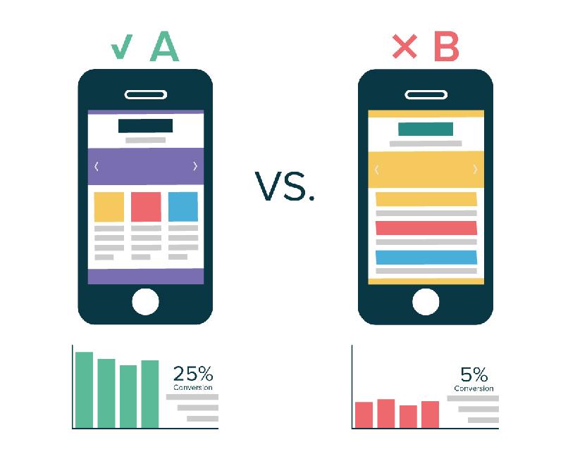 Prueba A/B: optimiza tus anuncios con datos reales