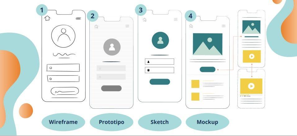 Herramientas y técnicas para prototipar de manera efectiva