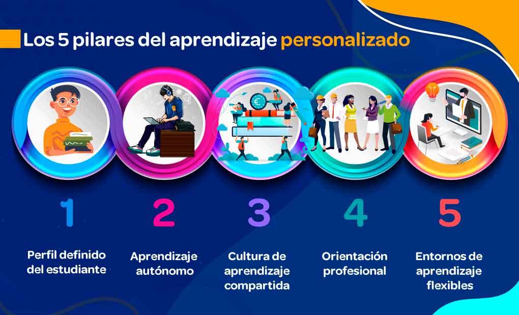Descubre las herramientas de personalización que cambiarán tu manera de aprender