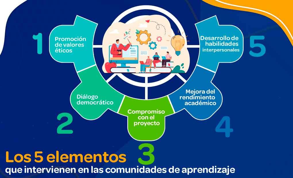Prepara tu comunidad para el futuro con actualizaciones que sigan tus objetivos