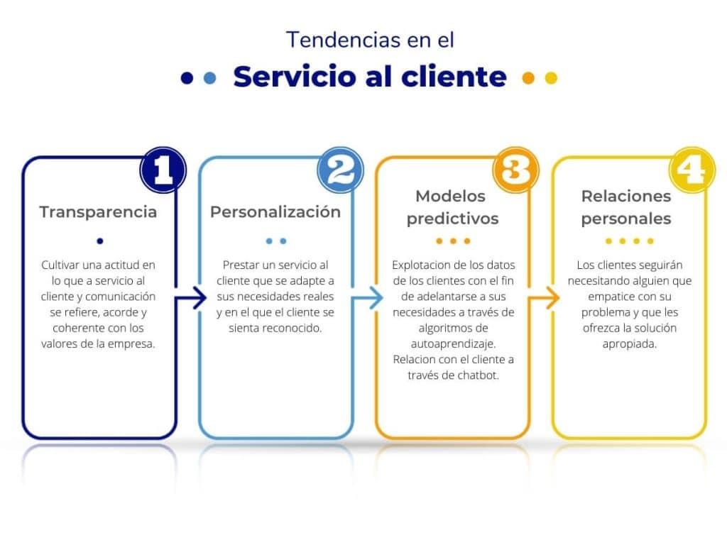 El arte de anticiparte a las necesidades del cliente sin que te lo pidan